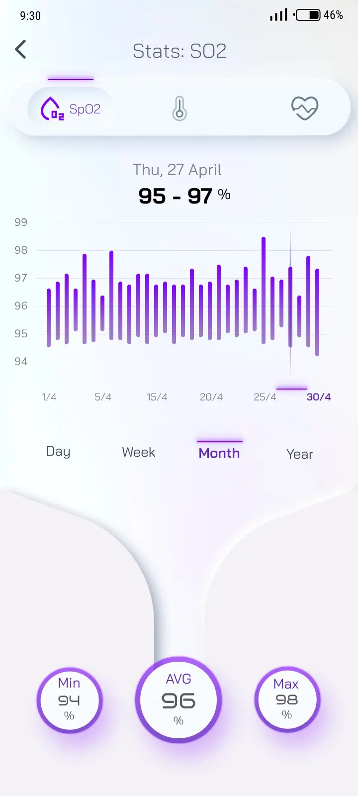 SpO2 trend chart in Vlepis showing day, week, month, and year views